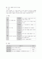 프로그램 계획서 : 자기 이해와 개발 및 대인 관계 기술 증진 프로그램 2페이지