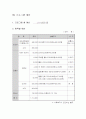 프로그램 계획서 : 자기 이해와 개발 및 대인 관계 기술 증진 프로그램 12페이지