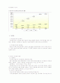 [사회과학] 국민연금정책평가 17페이지