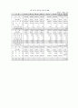 [사회과학] 국민연금정책평가 20페이지
