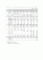 [사회과학] 국민연금정책평가 21페이지