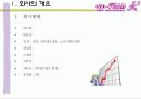 (사업계획서) 사랑과 함께 꽃을 배달해 주는 꽃배달 서비스 사업계획서(알파벳 폰넘버(Phone Number)를 이용한 아이템) 3페이지