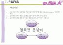 (사업계획서) 사랑과 함께 꽃을 배달해 주는 꽃배달 서비스 사업계획서(알파벳 폰넘버(Phone Number)를 이용한 아이템) 9페이지