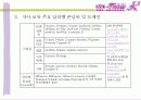 (사업계획서) 사랑과 함께 꽃을 배달해 주는 꽃배달 서비스 사업계획서(알파벳 폰넘버(Phone Number)를 이용한 아이템) 12페이지