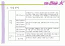 (사업계획서) 사랑과 함께 꽃을 배달해 주는 꽃배달 서비스 사업계획서(알파벳 폰넘버(Phone Number)를 이용한 아이템) 13페이지