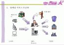 (사업계획서) 사랑과 함께 꽃을 배달해 주는 꽃배달 서비스 사업계획서(알파벳 폰넘버(Phone Number)를 이용한 아이템) 22페이지
