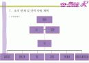 (사업계획서) 사랑과 함께 꽃을 배달해 주는 꽃배달 서비스 사업계획서(알파벳 폰넘버(Phone Number)를 이용한 아이템) 26페이지