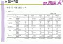 (사업계획서) 사랑과 함께 꽃을 배달해 주는 꽃배달 서비스 사업계획서(알파벳 폰넘버(Phone Number)를 이용한 아이템) 31페이지