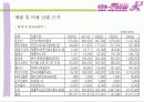 (사업계획서) 사랑과 함께 꽃을 배달해 주는 꽃배달 서비스 사업계획서(알파벳 폰넘버(Phone Number)를 이용한 아이템) 33페이지