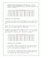 무산소 운동과 유산소 운동의 영향 6페이지