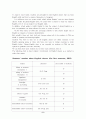 전남대 경영대의 경쟁력 향상 방안 6페이지