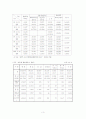 외국인 노동자 법적 지위 향상을 위한 연구 3페이지