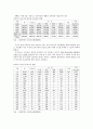 취업여성의 자녀보육문제와 해결및 대안방안 7페이지