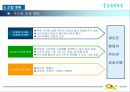 (21c 장례문화 개혁 사업계획서) 창업아이템 : 추모관 건립 아이템 12페이지