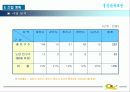 (21c 장례문화 개혁 사업계획서) 창업아이템 : 추모관 건립 아이템 13페이지