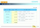 (21c 장례문화 개혁 사업계획서) 창업아이템 : 추모관 건립 아이템 16페이지