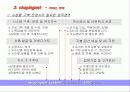 (사업계획서) 인터넷 쇼핑몰 입점 제안서 - 인터넷 쇼핑몰 구축,운영 제안까지 완벽하기 16페이지