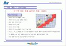 (참신한 사업계획서) 불황일 수록 더더욱 활기찬 사업 -인터넷 카지노 사업계획서 3페이지