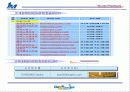 (참신한 사업계획서) 불황일 수록 더더욱 활기찬 사업 -인터넷 카지노 사업계획서 12페이지