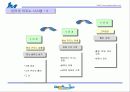 (참신한 사업계획서) 불황일 수록 더더욱 활기찬 사업 -인터넷 카지노 사업계획서 15페이지