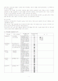 21C 주거문화에 대한 연구 4페이지