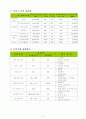 (프로포절) 저소득 65세 이상 여성노인의 일자리 창출을 위한 프로포절 (프로그램 명「소사 손두부마을 할머니」) 10페이지