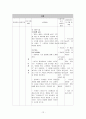 (프로포절) 만성정신질환자의 청소년 자녀의 자아 존중감 향상을 위한 프로그램 12페이지