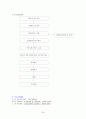 (프로포절) 만성정신질환자의 청소년 자녀의 자아 존중감 향상을 위한 프로그램 28페이지