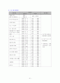 (프로포절) 만성정신질환자의 청소년 자녀의 자아 존중감 향상을 위한 프로그램 31페이지