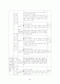 (프로포절) “정신지체 아동의 학교생활 능력향상 프로그램” 6페이지