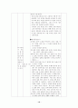 (프로포절) “정신지체 아동의 학교생활 능력향상 프로그램” 10페이지