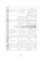 (프로포절) “정신지체 아동의 학교생활 능력향상 프로그램” 19페이지