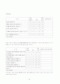 (프로포절) 장년층 지체장애인의 심리사회적 재활을 위한 여가활동증진 프로그램 26페이지
