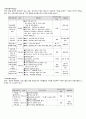 (사회복지기관 봉사 체험 활동 보고서) 종합사회복지관을 다녀와서.. 5페이지