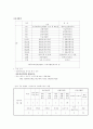 (복지기관 자원봉사 및 체험 실습보고서) -자유재활원을 다녀와서.. 1페이지