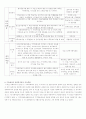 (복지기관 자원봉사 및 체험 실습보고서) -  인천YMCA 갈산종합사회복지관을 다녀와서.. 2페이지