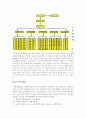 (복지기관 자원봉사 및 체험 실습보고서) - 사회복지법인 자유재활원을 다녀와서.. 2페이지