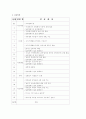 (복지기관 자원봉사 및 체험 실습보고서) - 사회복지기관을 다녀와서.. 2페이지