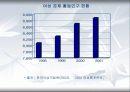 (프로포절) 맞벌이 부부 자녀의 사회성 발달을 위한 또래집단 프로그램 - “나너울”(나와 너 우리(울) 모두 함께) - 사업의 필요성, 목적, 목표, 기대효과, 대상자, 사업내용, 예산, 평가 4페이지