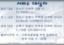 (프로포절) 맞벌이 부부 자녀의 사회성 발달을 위한 또래집단 프로그램 - “나너울”(나와 너 우리(울) 모두 함께) - 사업의 필요성, 목적, 목표, 기대효과, 대상자, 사업내용, 예산, 평가 8페이지