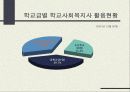 학교사회복지(교육복지)의 동향과 전망 6페이지