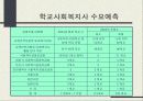 학교사회복지(교육복지)의 동향과 전망 9페이지