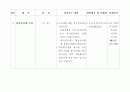 2005년 7월부터 달라지는 제도 4페이지