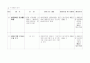 2005년 7월부터 달라지는 제도 6페이지