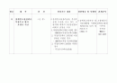 2005년 7월부터 달라지는 제도 7페이지