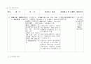 2005년 7월부터 달라지는 제도 8페이지