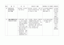 2005년 7월부터 달라지는 제도 9페이지