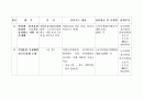 2005년 7월부터 달라지는 제도 10페이지