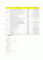 (복지지관 분석보고서)  사회복지법인 기관 분석, 분석 보고서 7페이지
