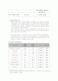 소비자행동 7페이지